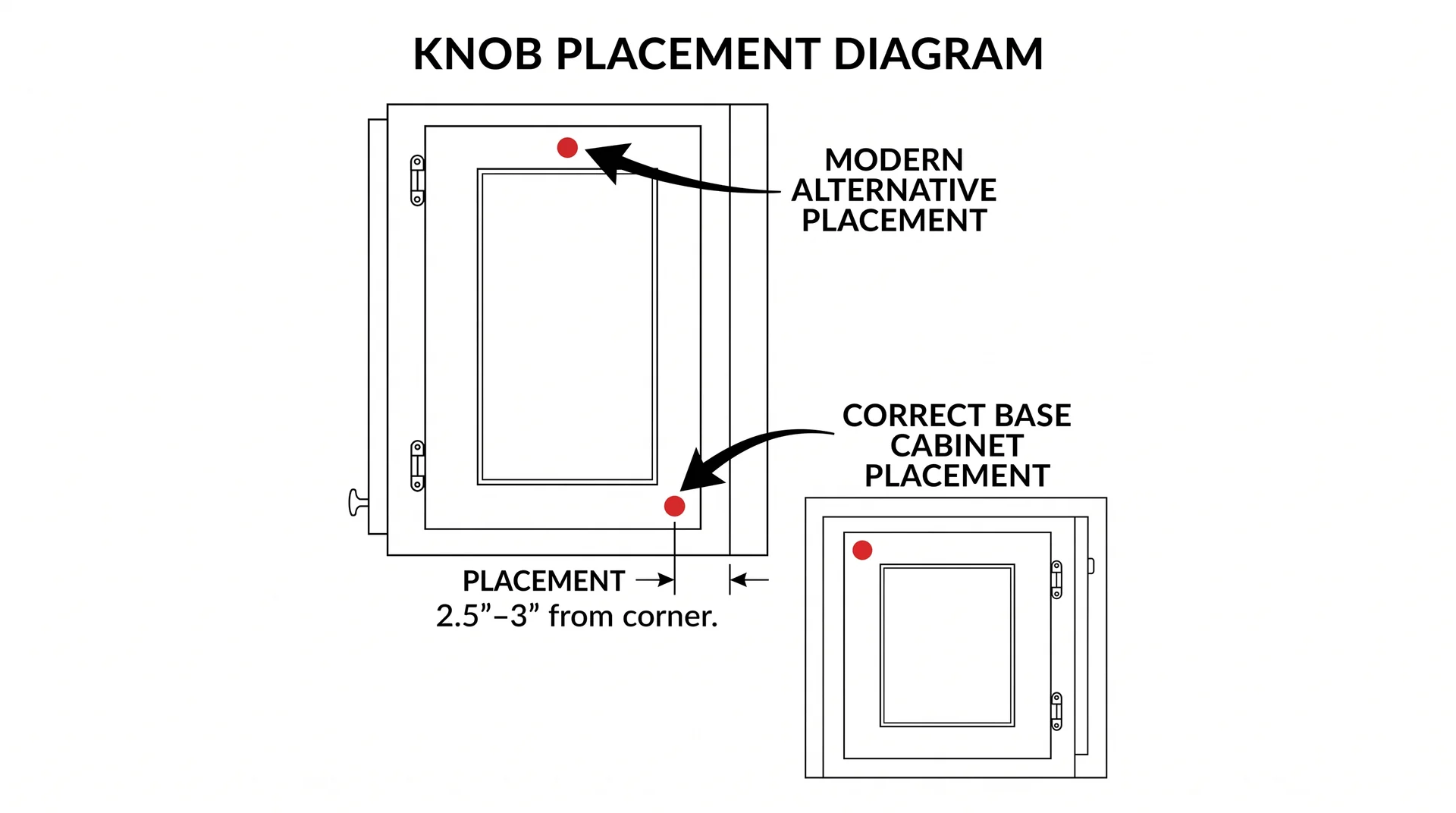 Cabinet door hardware placement diagram showing standard corner placement and shaker rail option with measurements 