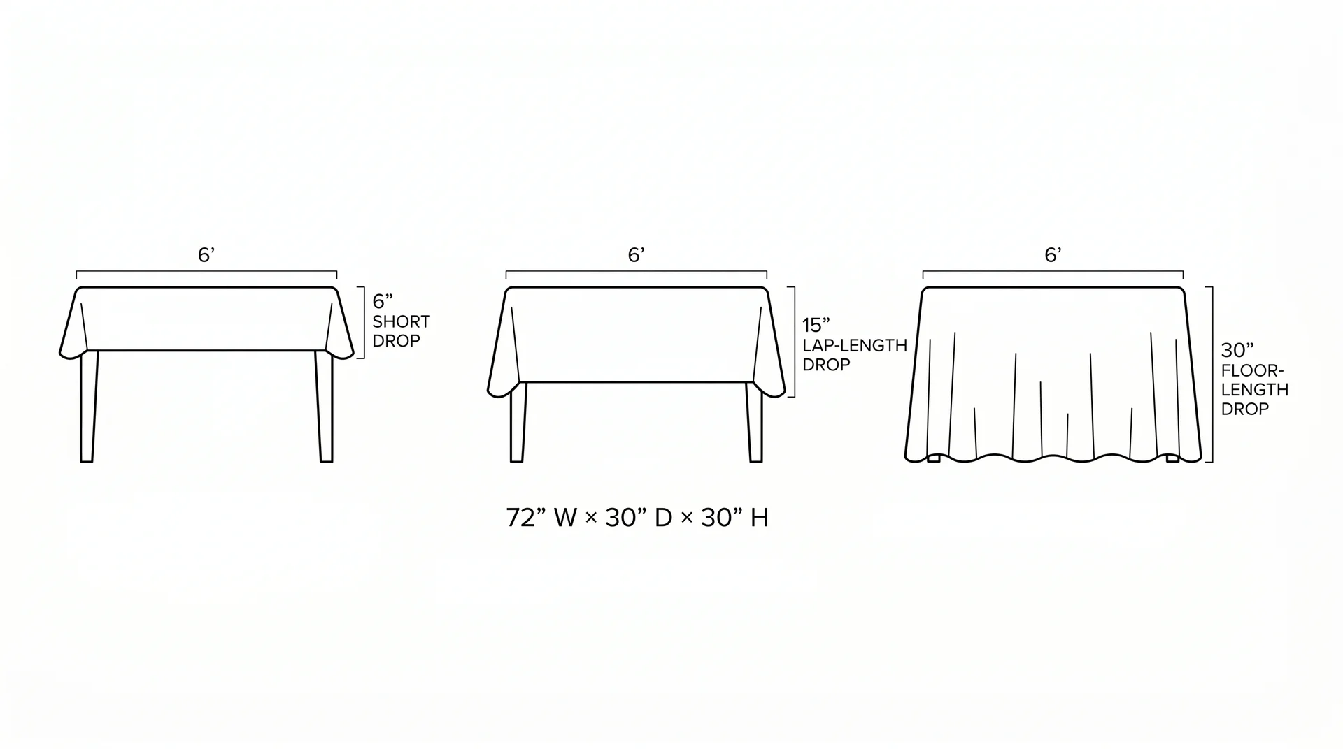 Diagram comparing short, lap-length, and floor-length tablecloth drops on a 6-foot table
