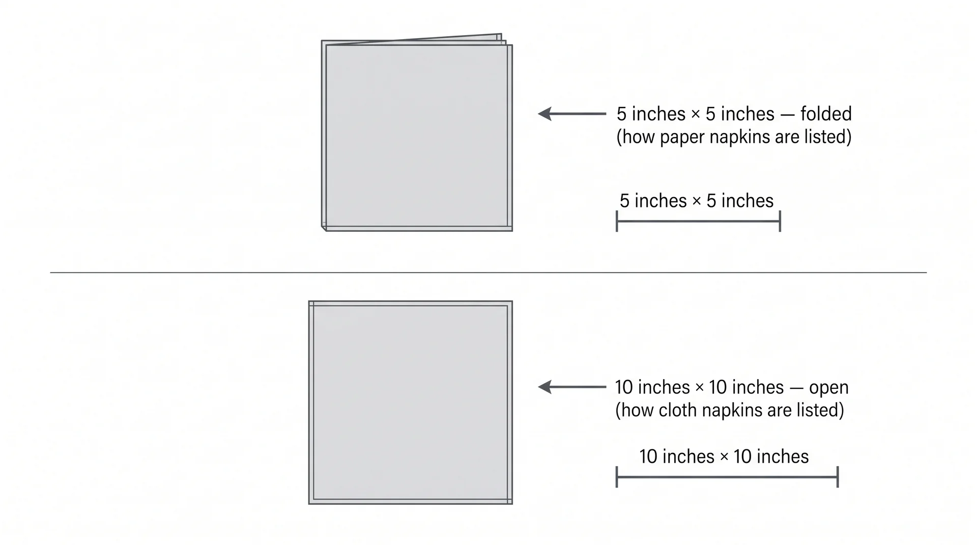 Diagram showing cocktail napkin dimensions: 5 by 5 inches folded and 10 by 10 inches open
