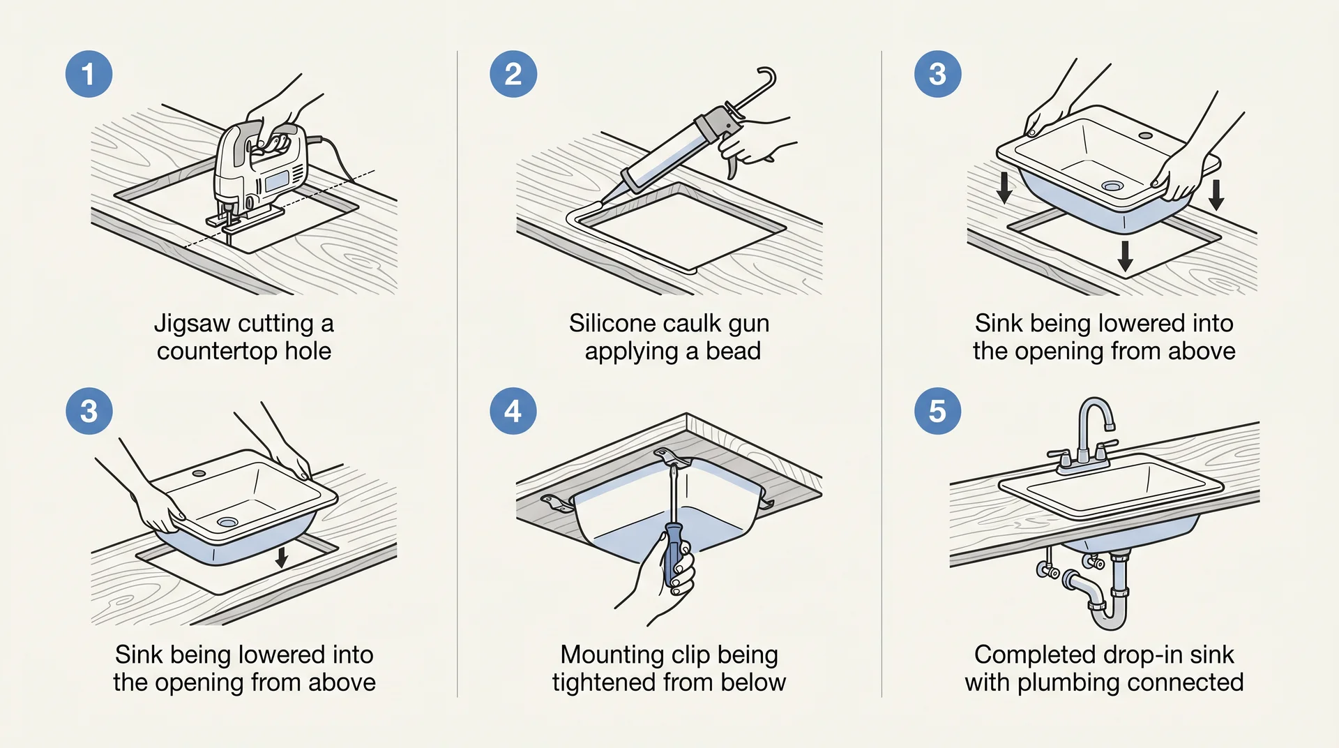 Five-step illustrated diagram showing drop-in sink DIY installation process from cut to plumbing connection
