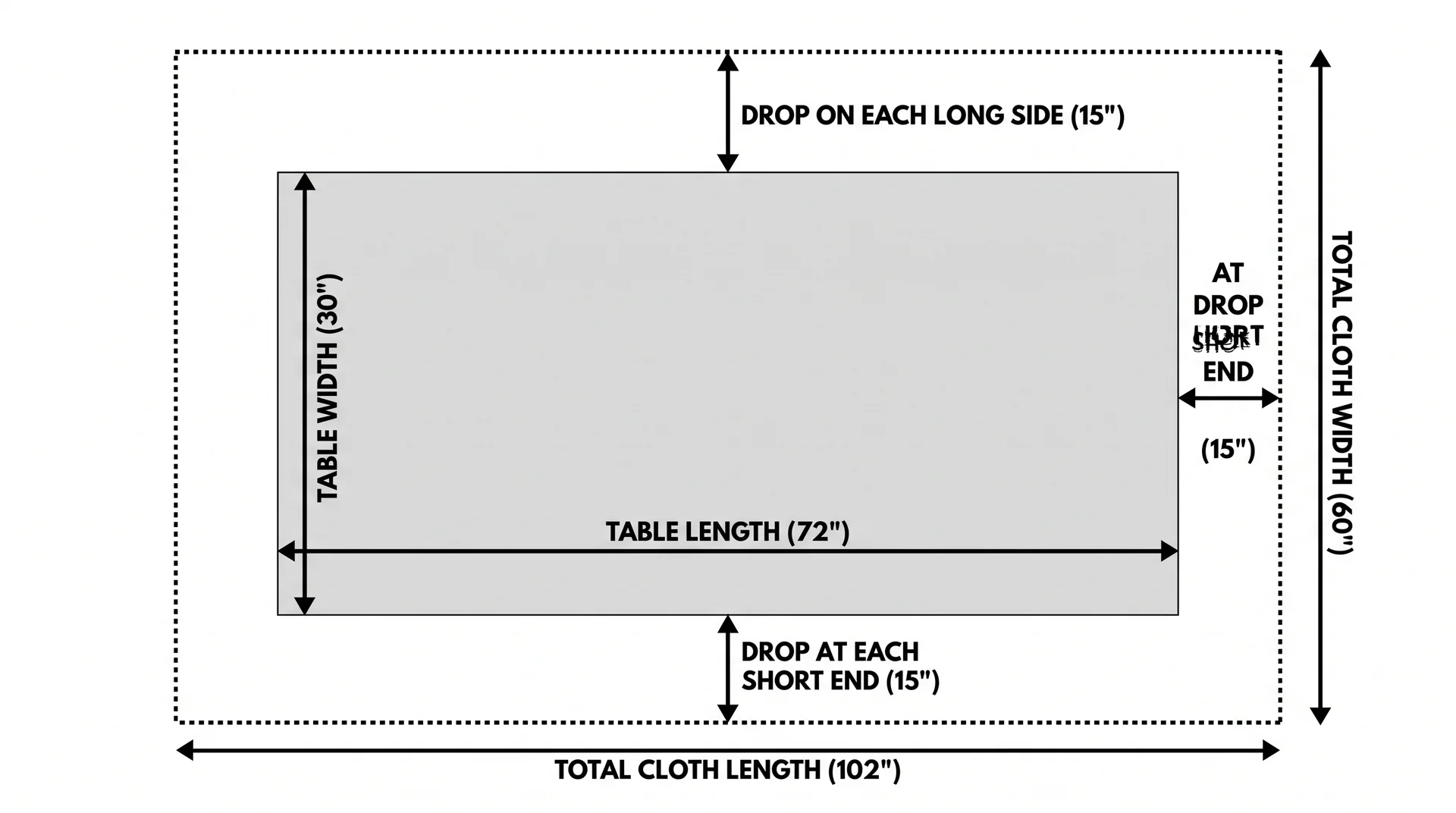 Overhead diagram showing how drop length is added to table dimensions to calculate tablecloth size
