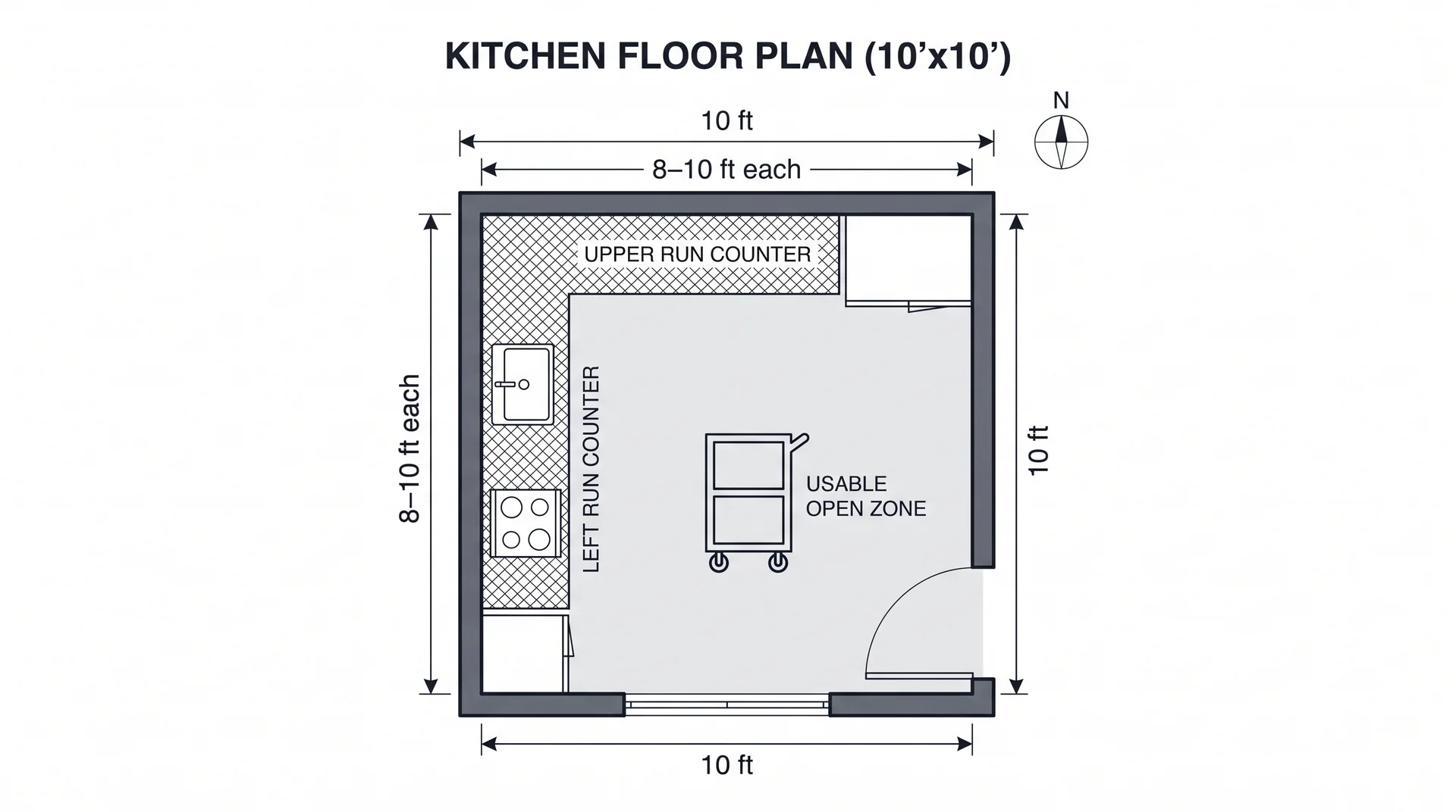 Square 10-by-10-foot kitchen floor plan showing an L-shaped layout in one corner with labeled open floor zone, door, and window placement