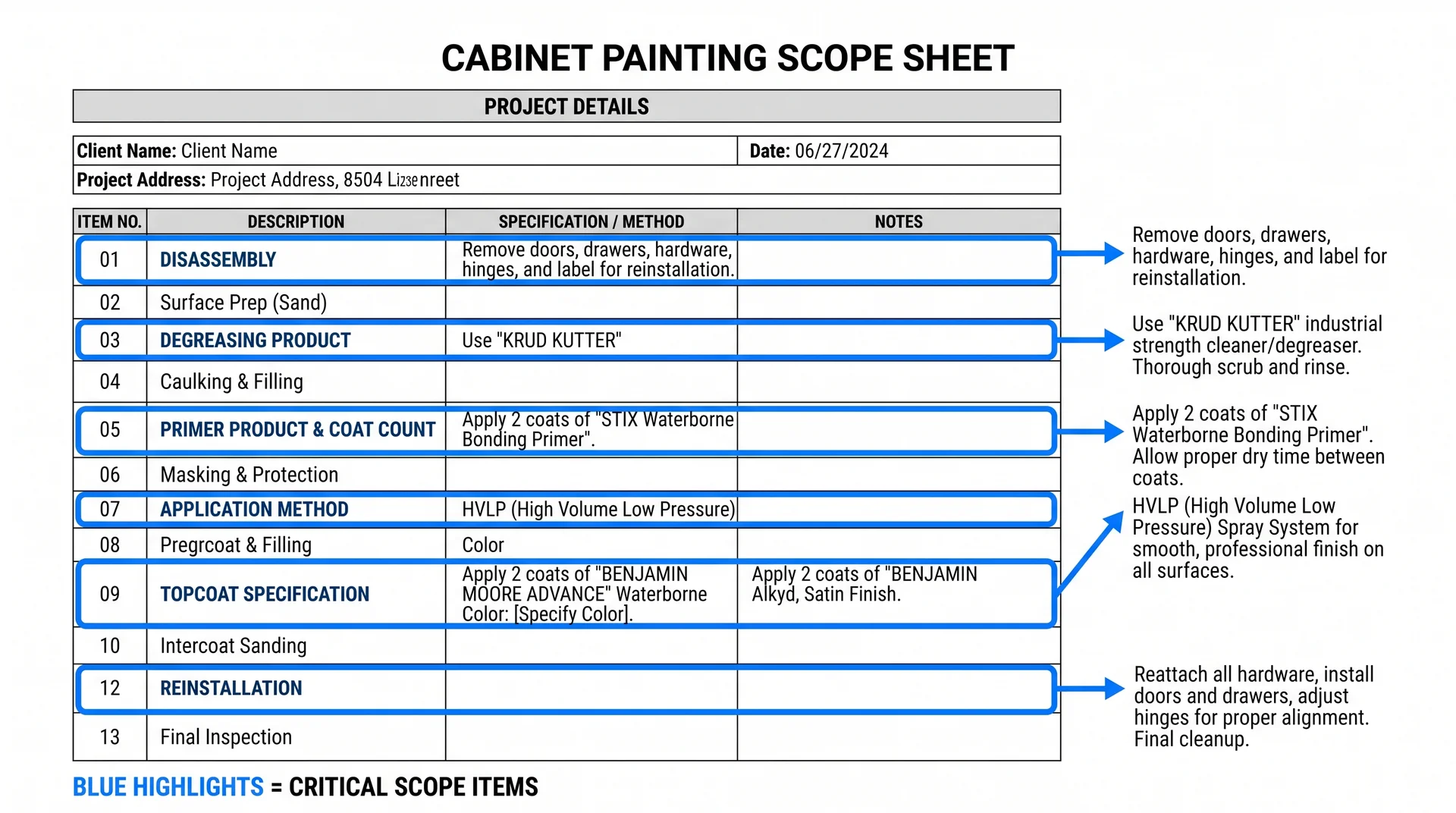 Annotated cabinet painting quote showing six line items a legitimate professional scope should include