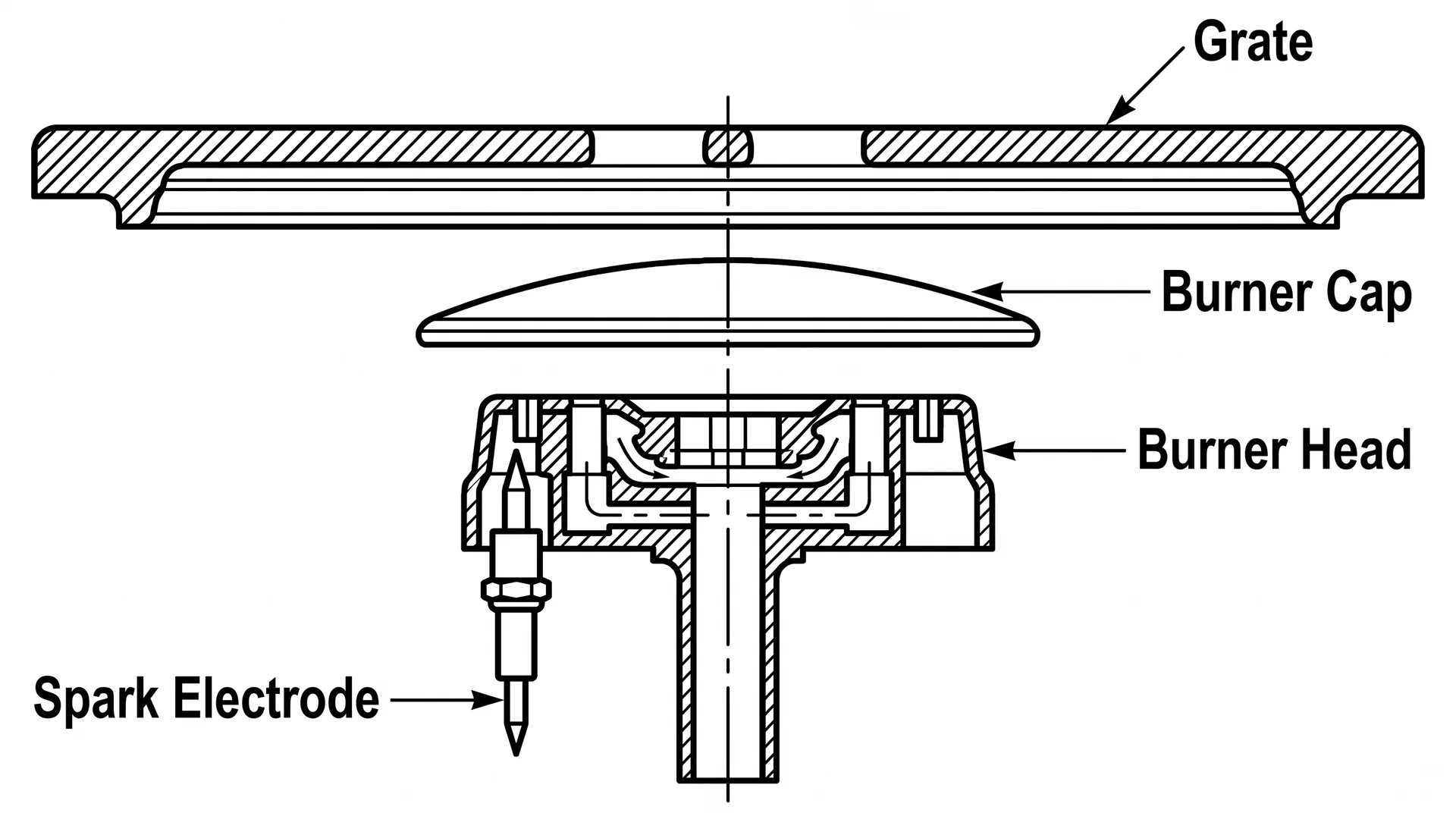 Cross-section diagram of gas stove burner assembly with labeled grate, burner cap, burner head, and spark electrode