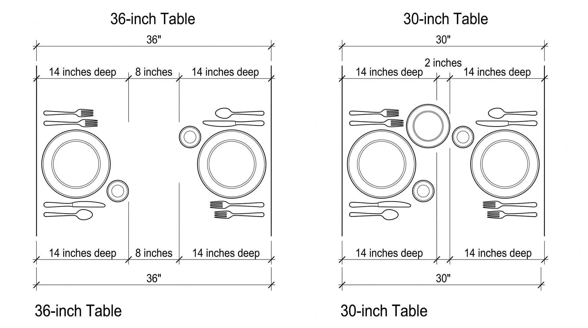 Diagram comparing 36-inch and 30-inch table widths showing center surface available between two facing place settings