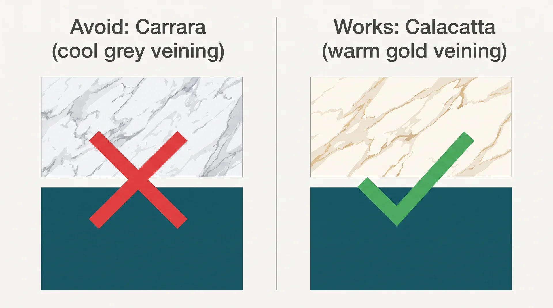 Diagram comparing cool grey Carrara marble to avoid versus warm gold Calacatta marble that works with deep teal cabinets