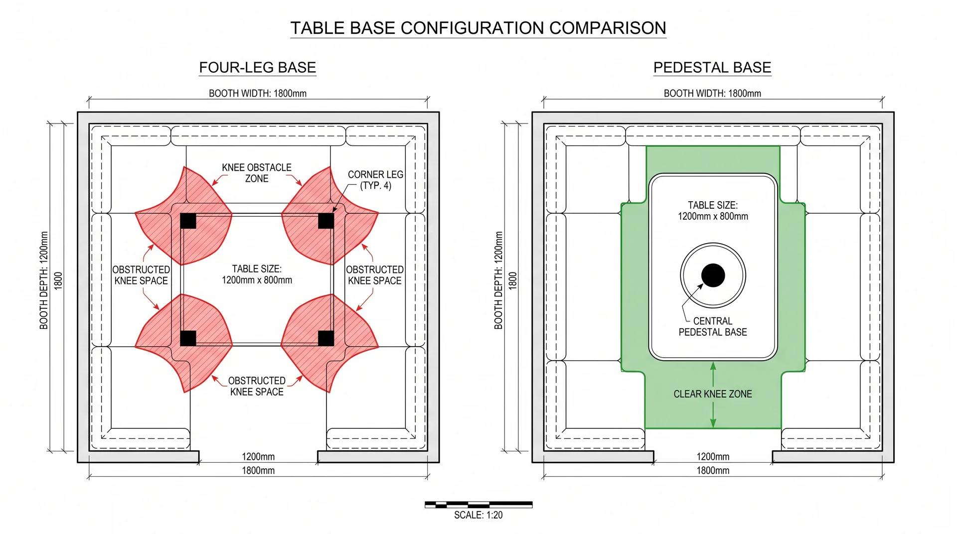 Top-down diagram comparing four-leg table versus pedestal base in booth seating, showing knee clearance difference