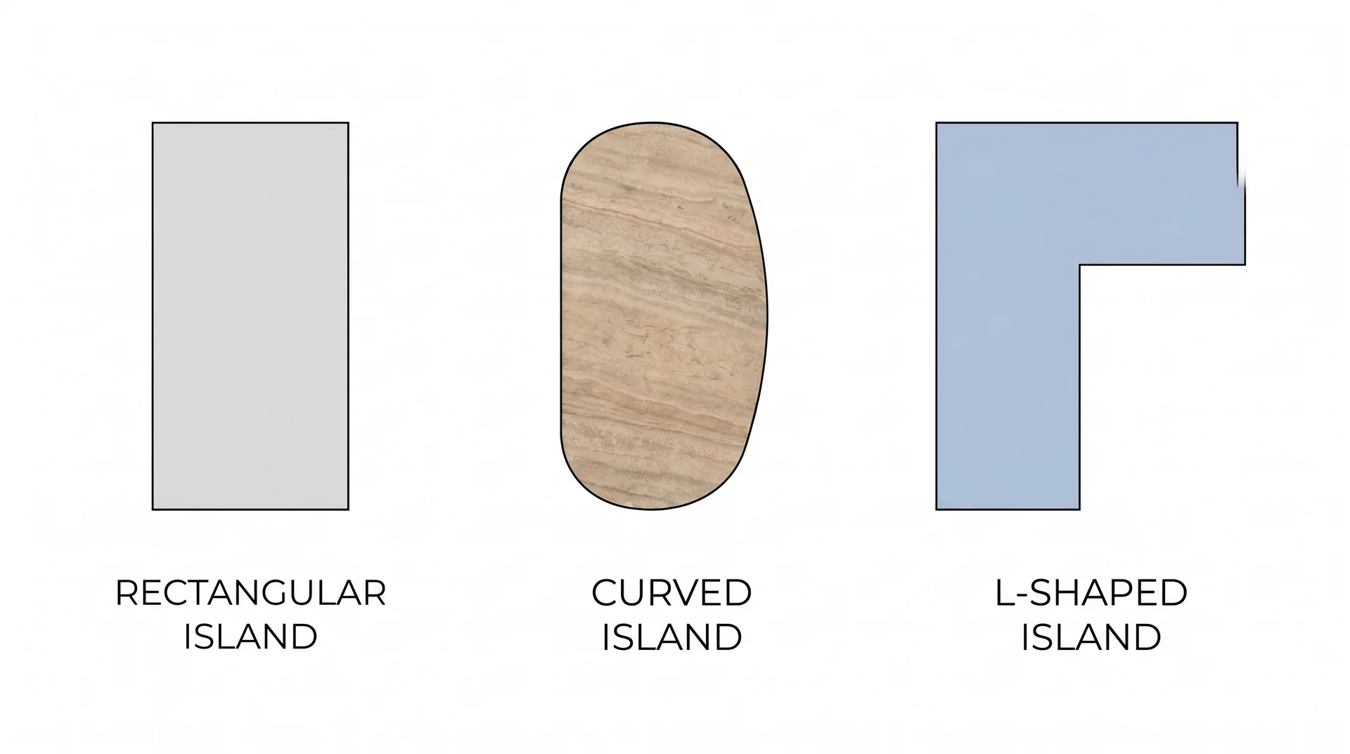 Top-down plan view comparing rectangular, curved, and L-shaped kitchen island footprints