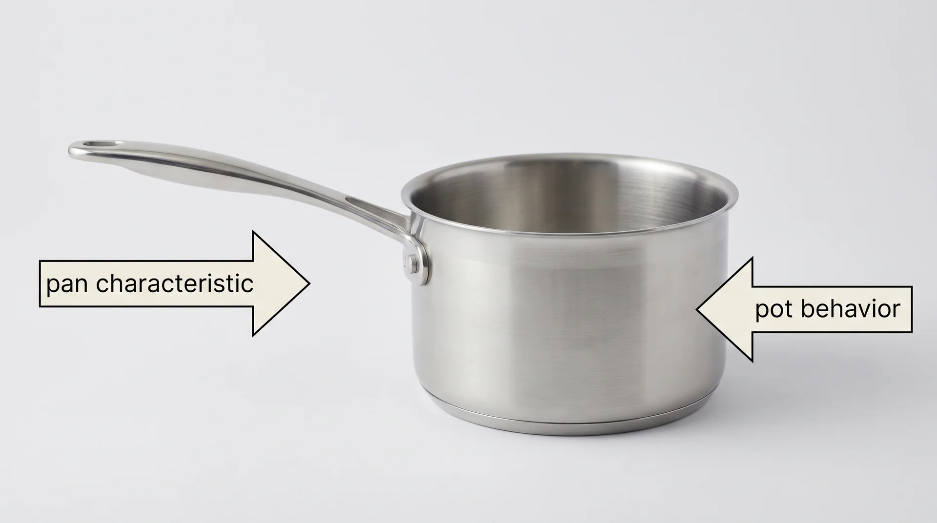 Two-quart saucepan showing its single long handle and tall sides — the hybrid features that cause confusion
